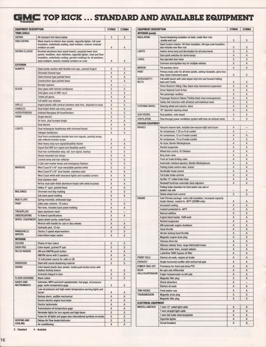 n_1986 GMC Top Kick-16.jpg